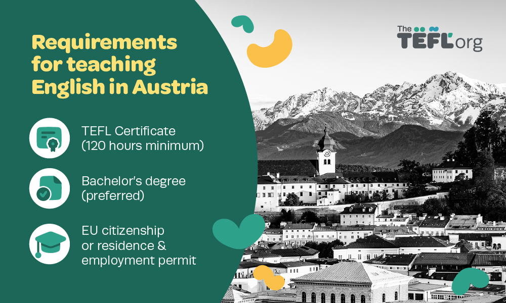 Infographic titled "Requirements for teaching English in Austria" listing three requirements: a TEFL certificate (120 hours minimum), a bachelor's degree (preferred), and EU citizenship or residence and an employment permit.