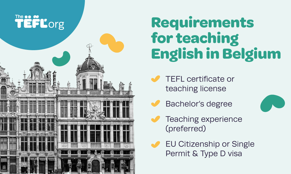 Infographic listing requirements for teaching English in Belgium: a TEFL certificate or teaching license, a bachelor's degree, teaching experience (preferred), and EU citizenship or a Single Permit and Type D visa.