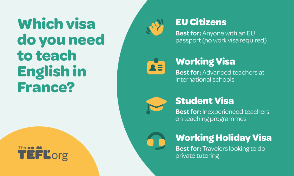 Visa requirements for teaching English in France infographic