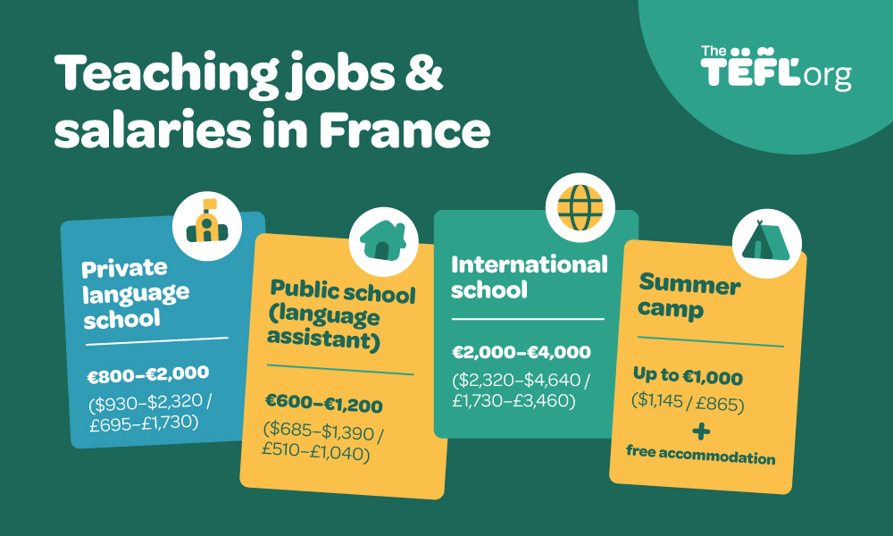 Salary and cost of living in France infographic
