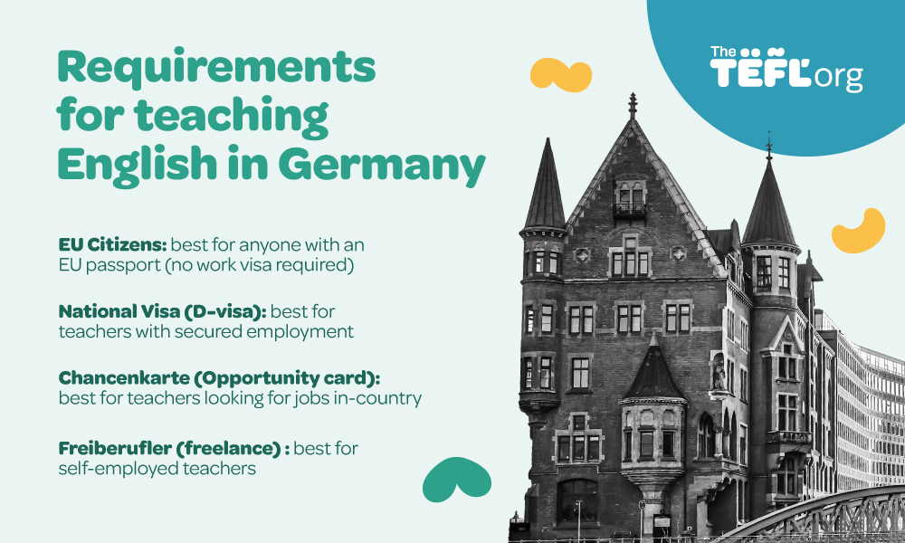 Visa requirements for teaching English in Germany infographic
