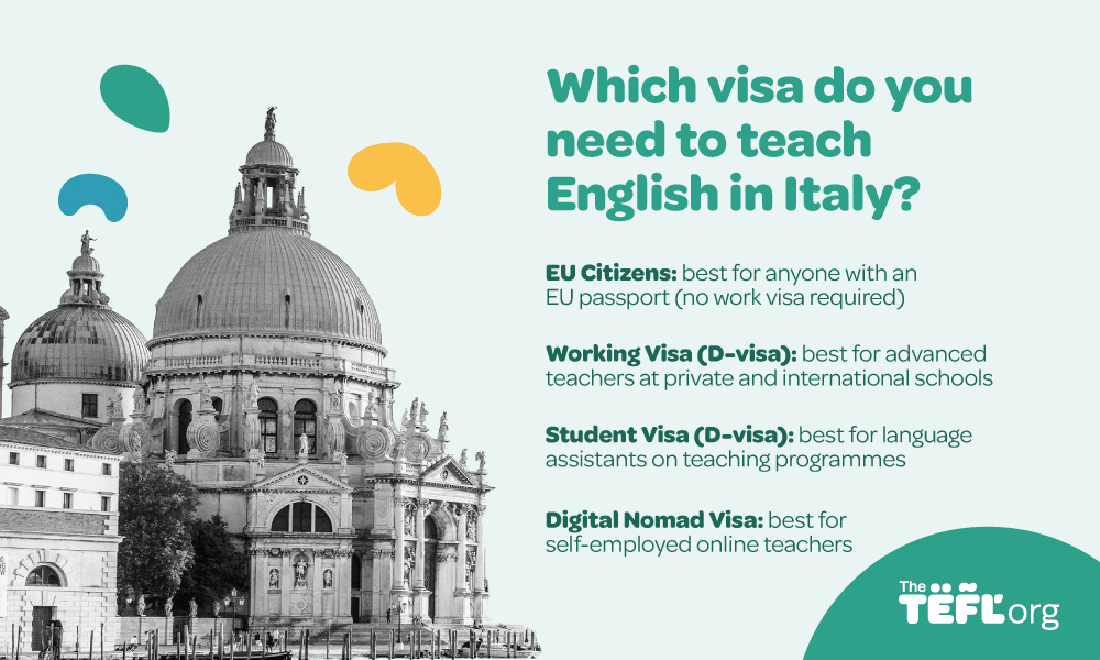 Visa requirements for teaching English in Italy infographic
