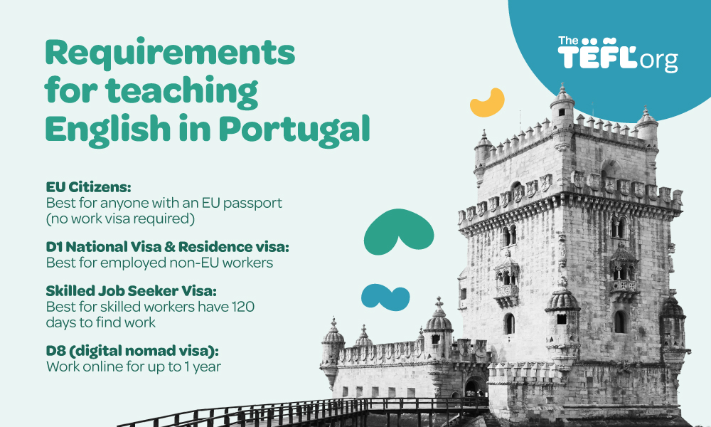 Visa requirements for teaching English in Portugal infographic