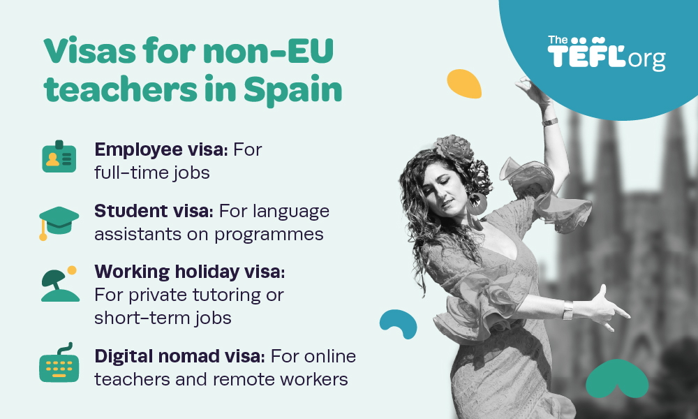 Visa requirements for teaching English in Spain infographic