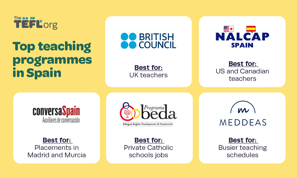 Teaching programmes in Spain infographic