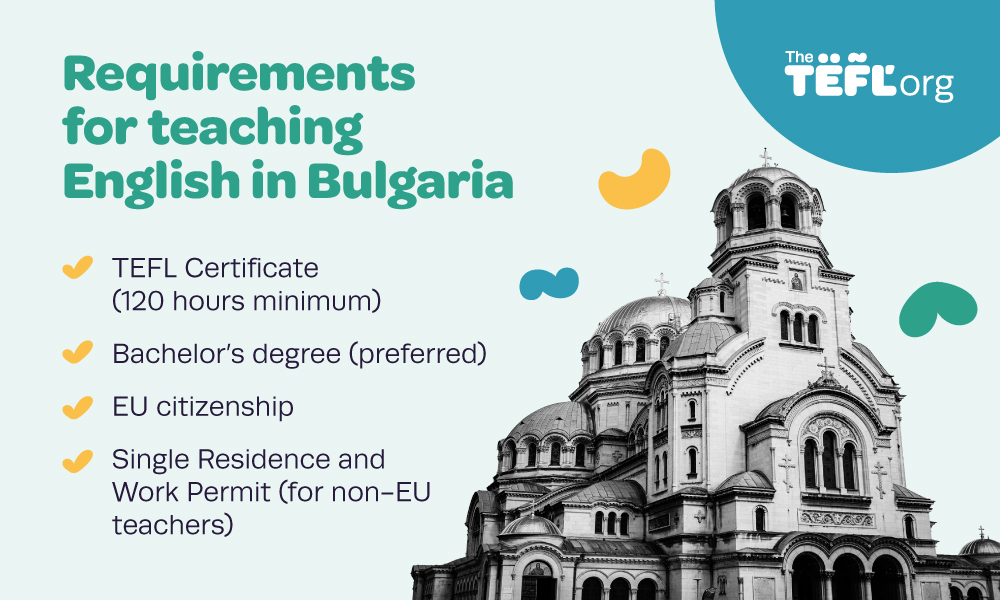 Infographic listing requirements for teaching English in Bulgaria: a TEFL certificate (120 hours minimum), a bachelor’s degree (preferred), EU citizenship, and a Single Residence and Work Permit for non-EU teachers