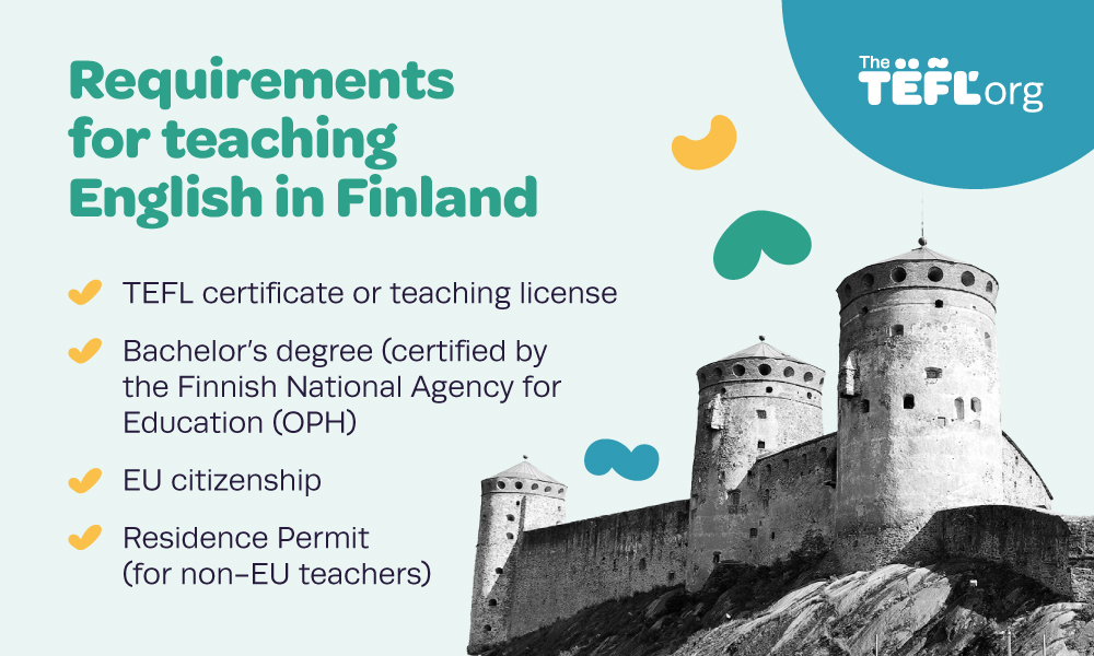Infographic listing requirements for teaching English in Finland: TEFL certificate or teaching license, bachelor's degree certified by the Finnish National Agency for Education (OPH), EU citizenship, and Residence Permit for non-EU teachers, alongside an illustration of Olavinlinna castle