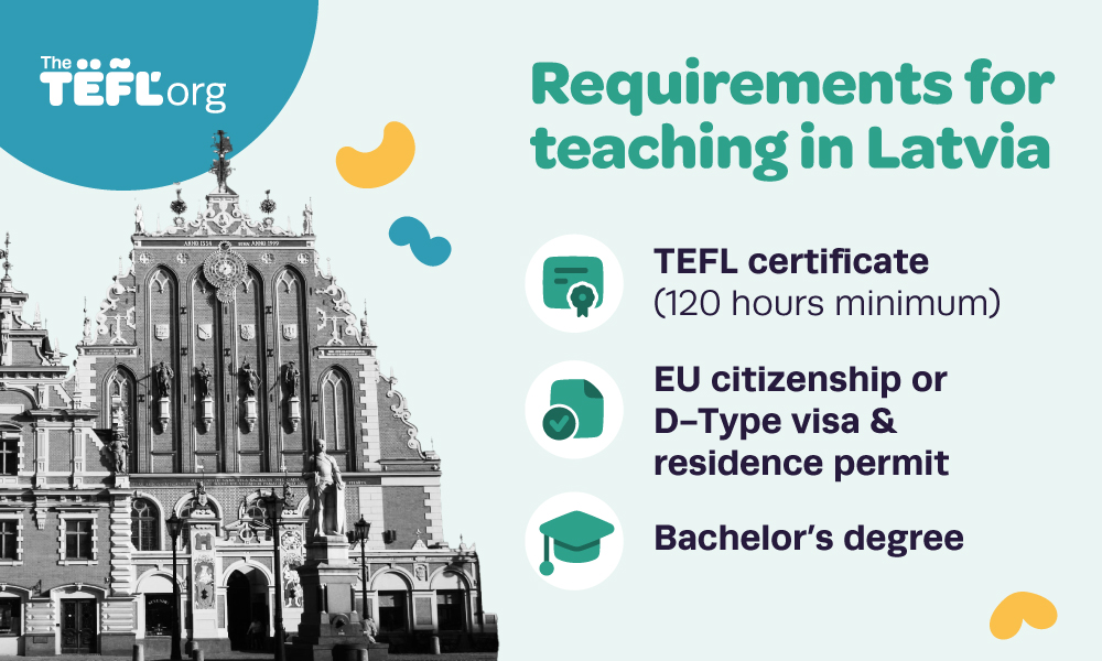 Infographic titled "Requirements for teaching in Latvia" listing three requirements: a TEFL certificate (120 hours minimum), EU citizenship or a D-Type visa and residence permit, and a bachelor's degree, shown alongside a black-and-white photo of Riga's ornate House of the Blackheads.