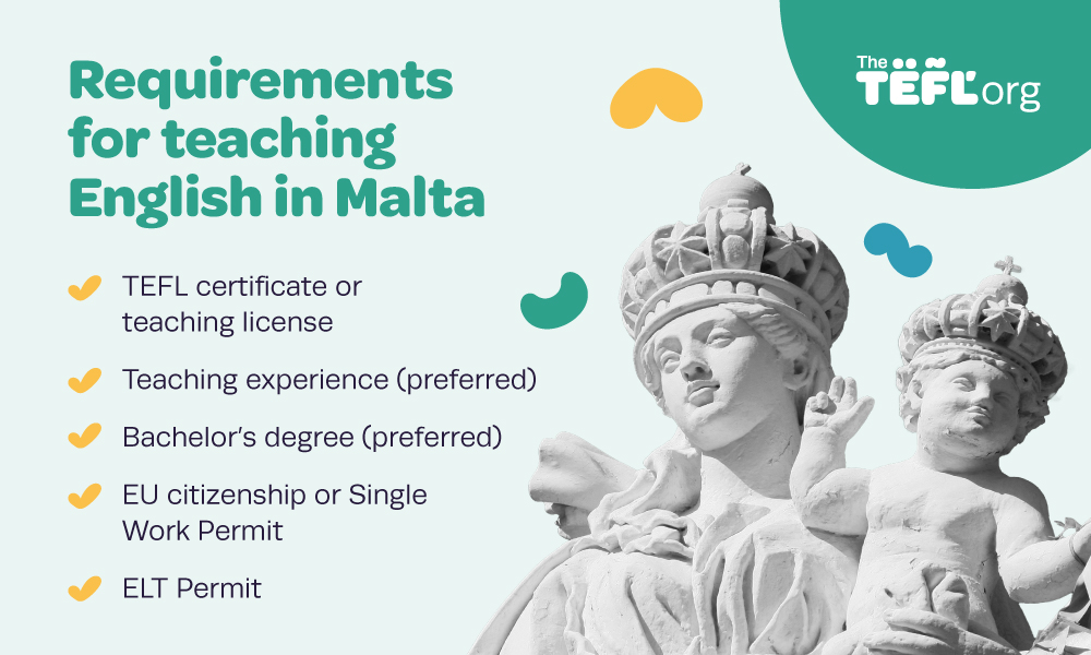 Infographic titled "Requirements for teaching English in Malta" listing five requirements: a TEFL certificate or teaching licence, teaching experience (preferred), a bachelor's degree (preferred), EU citizenship or a Single Work Permit, and an ELT Permit, shown alongside a photo of a weathered stone statue of the Madonna and Child.