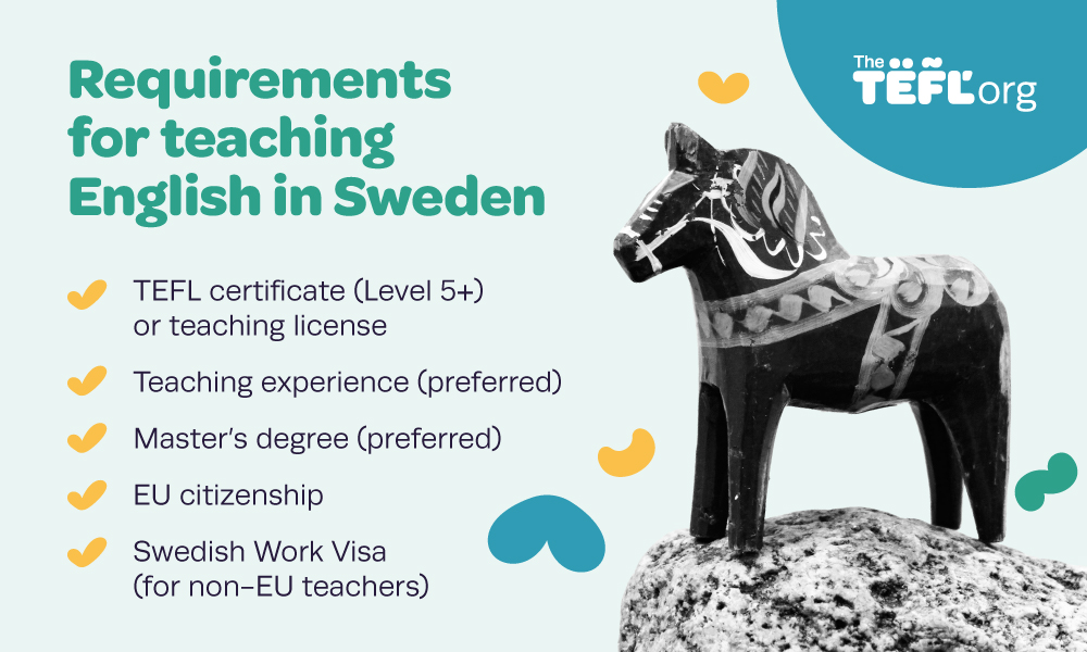 Infographic listing requirements for teaching English in Sweden: TEFL certificate Level 5+ or teaching license, teaching experience preferred, master's degree preferred, EU citizenship, and Swedish Work Visa for non-EU teachers, alongside an illustration of a Dala horse