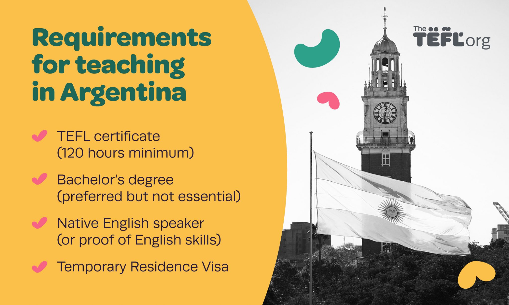 Infographic showing requirements for teaching in Argentina: a TEFL certificate (120 hours minimum), a bachelor’s degree (preferred but not essential), native English speaker or proof of English skills, and a Temporary Residence Visa