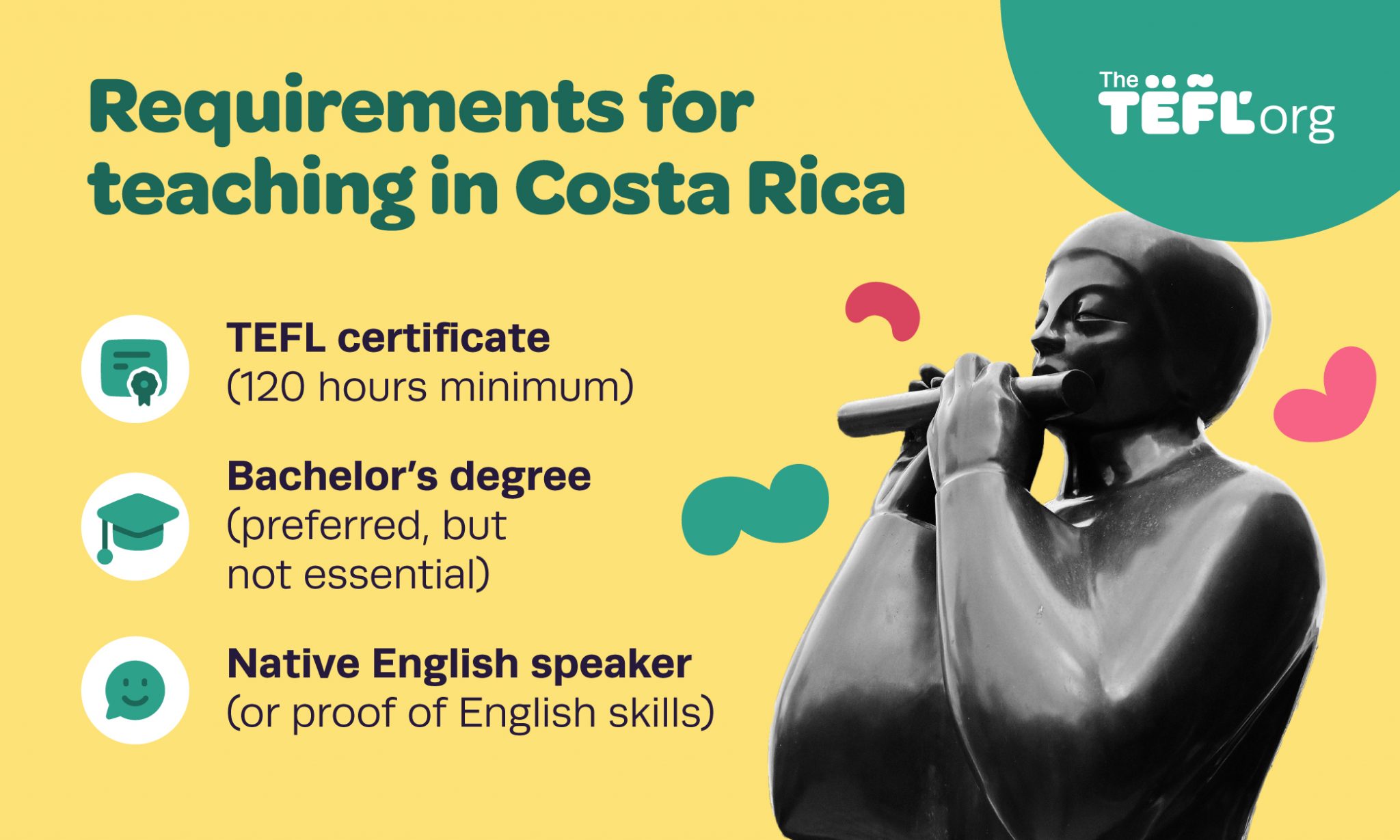 Infographic showing requirements for teaching in Costa Rica: a TEFL certificate of at least 120 hours, a bachelor's degree (preferred but not essential), and native English speaker status or proof of English skills