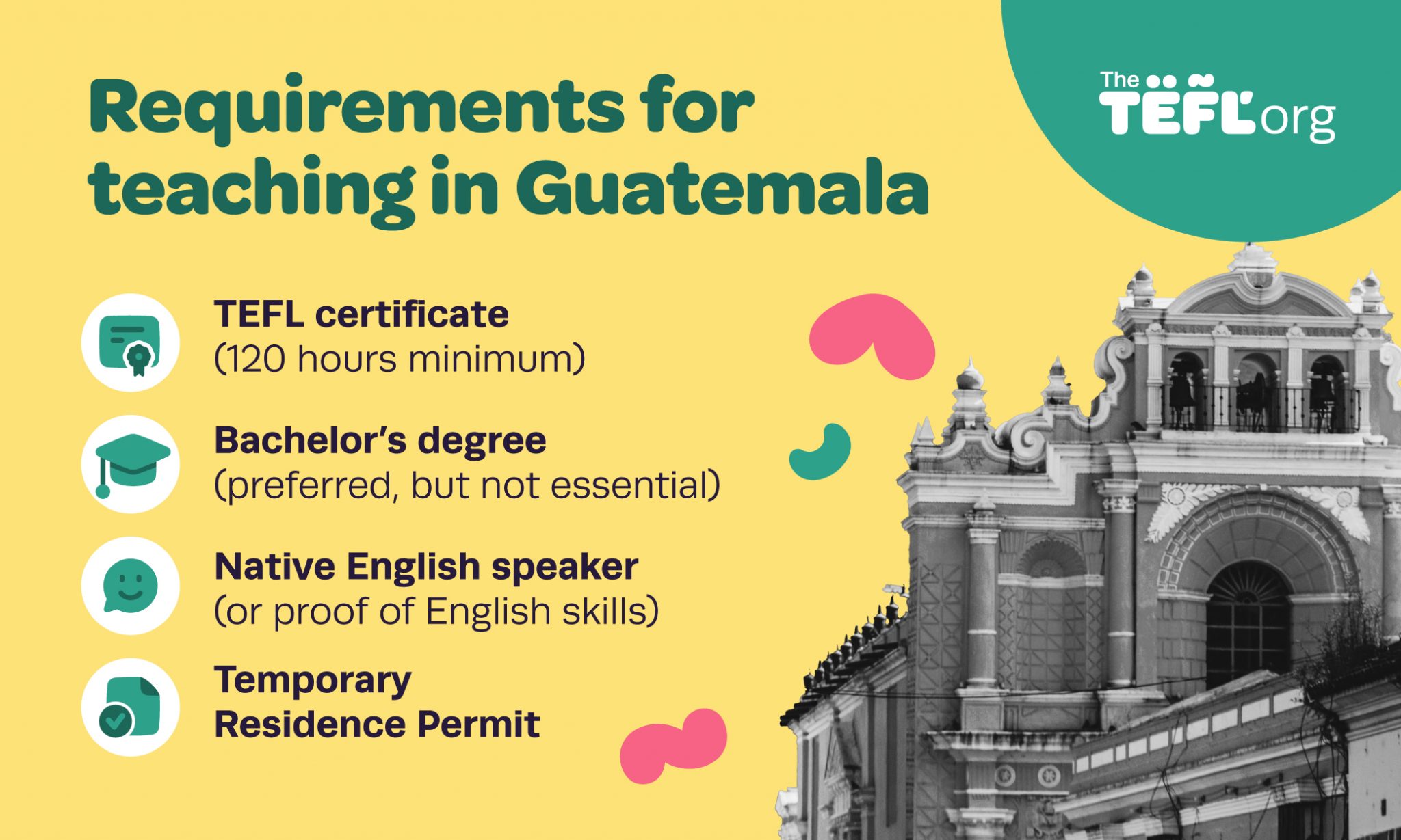 Infographic showing requirements for teaching in Guatemala: a TEFL certificate (120 hours minimum), a bachelor’s degree (preferred but not essential), native English speaker or proof of English skills, and a Temporary Residence Permit