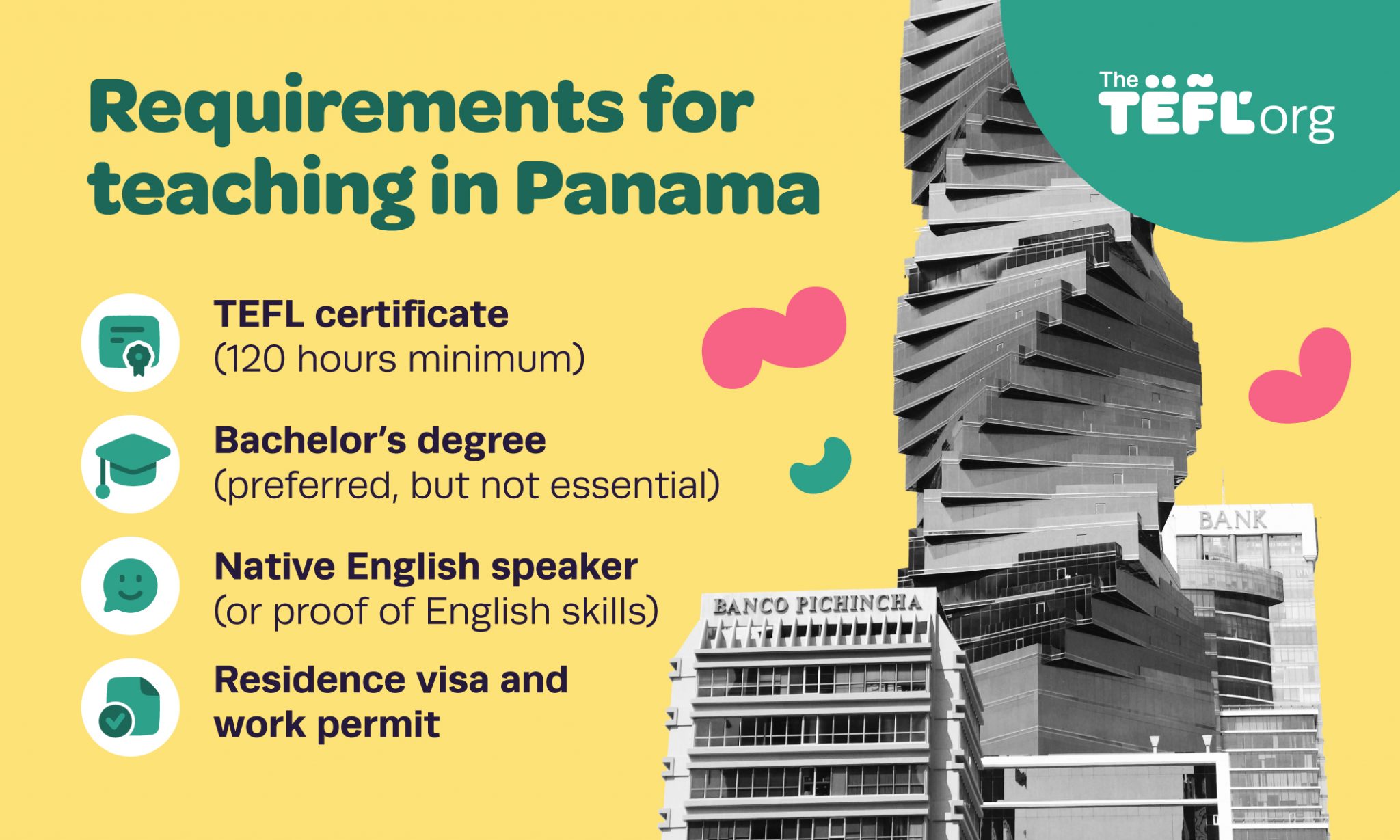 Infographic showing requirements for teaching in Panama: a TEFL certificate of at least 120 hours, a bachelor's degree (preferred but not essential), native English speaker status or proof of English skills, and a residence visa with work permit