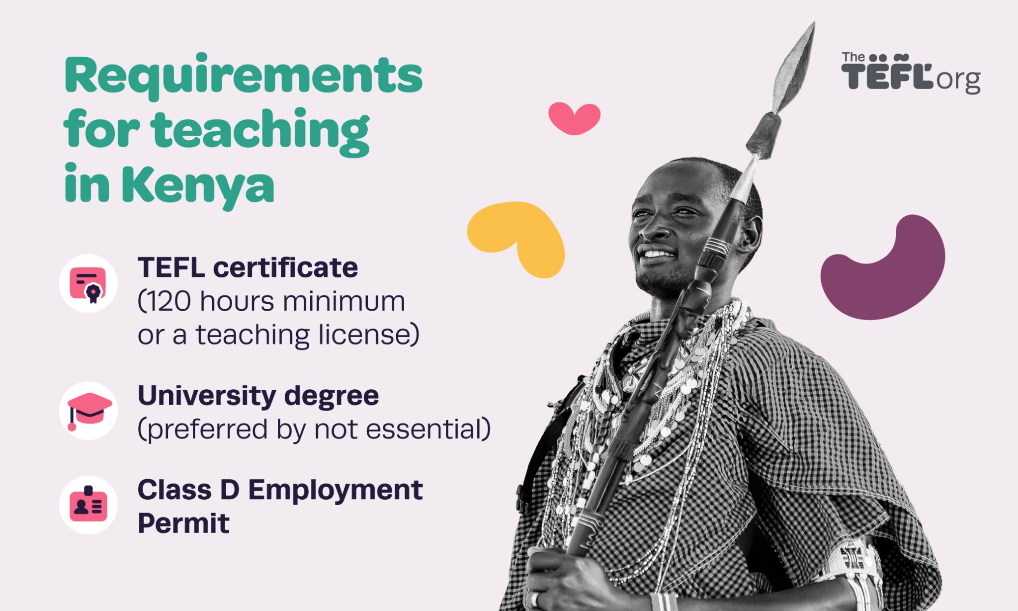Infographic: requirements for teaching English in Kenya. A TEFL certificate (120 hours minimum) or a teaching licence, a university degree (preferred but not essential) and a Class D Employment Permit, shown beside a Maasai man in traditional beaded jewellery holding a spear