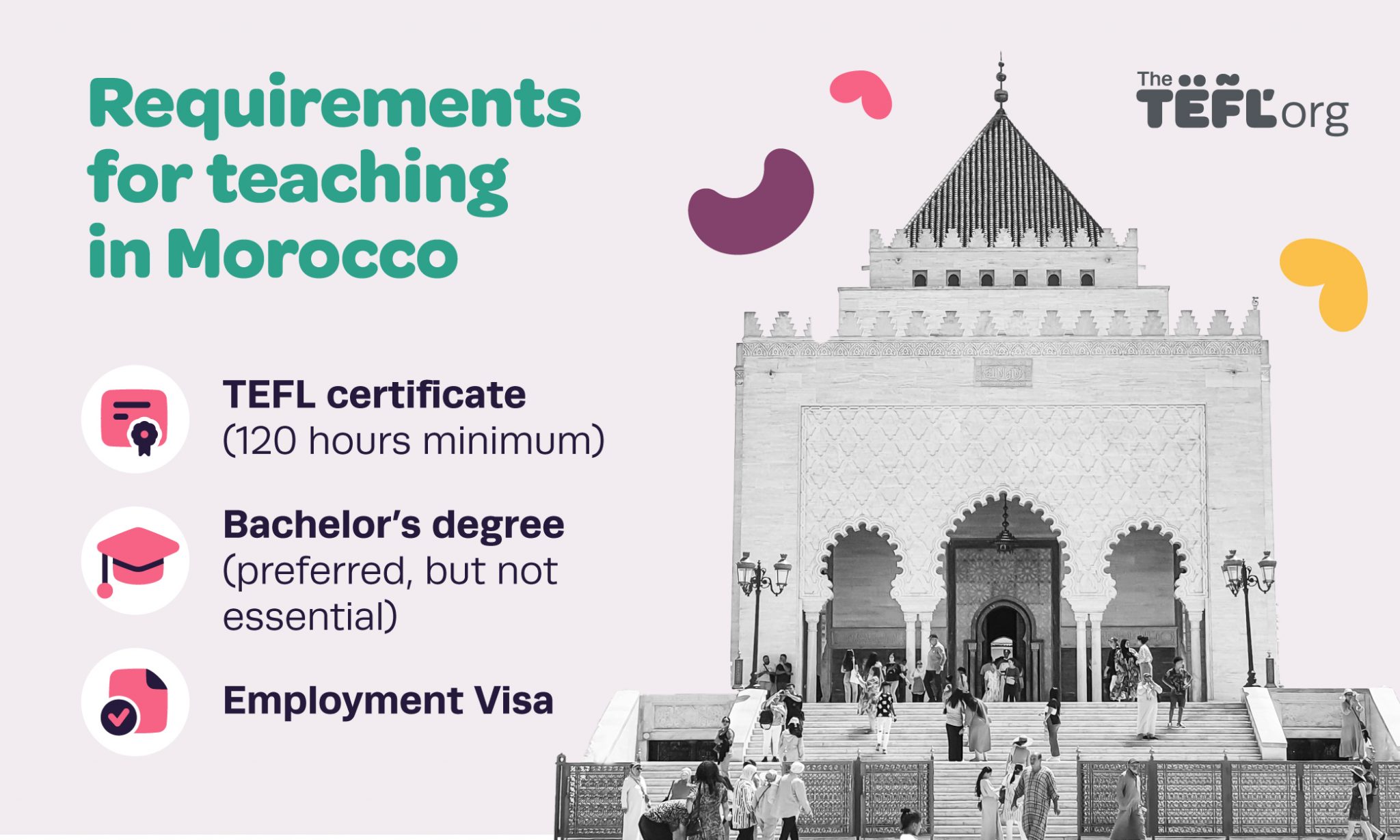 Infographic: requirements for teaching English in Morocco. A TEFL certificate (120 hours minimum), a bachelor’s degree (preferred, but not essential) and an employment visa, shown beside the Mausoleum of Mohammed V in Rabat