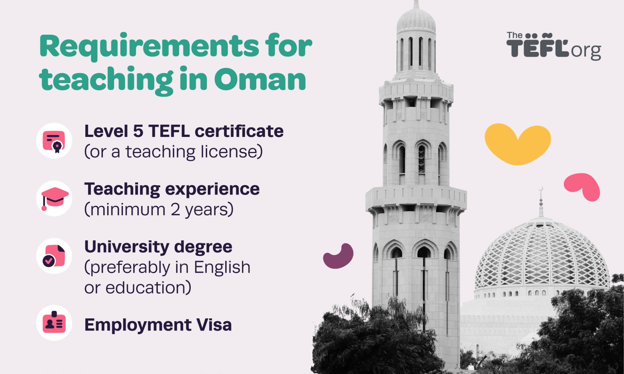 Infographic: requirements for teaching English in Oman. A Level 5 TEFL certificate (or a teaching licence), teaching experience (minimum 2 years), a university degree (preferably in English or education) and an employment visa, shown beside the minaret and dome of the Sultan Qaboos Grand Mosque in Muscat