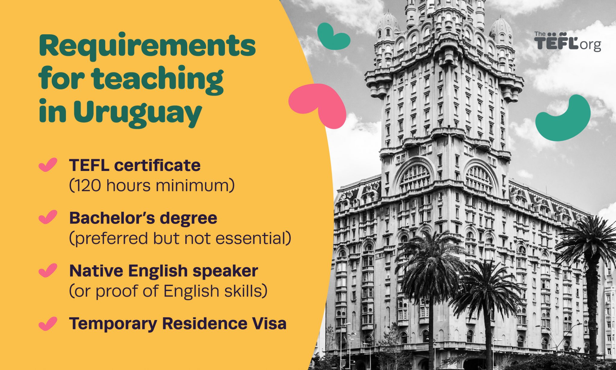 Infographic: requirements for teaching English in Uruguay. A TEFL certificate (120 hours minimum), a bachelor’s degree (preferred but not essential), native English speaker status (or proof of English skills) and a Temporary Residence Visa, shown beside the Palacio Salvo in Montevideo